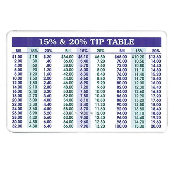 Tip Table Chart